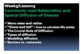 Week5/Lesson5 Commonly used Rates/ratios and Spatial ...Week5/Lesson5 Commonly used Rates/ratios and Spatial Diffusion of Disease More rates and ratios “Show and tell” : How to