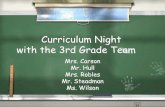 Curriculum Night with the 3rd Grade Team€¦ · Curriculum Night with the 3rd Grade Team Mrs. Carson Mr. Hull Mrs. Robles Mr. Steadman Ms. Wilson