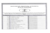 Bahamas Medical Council – Responsive Medical Health ...b · PDF file BAHAMAS MEDICAL COUNCIL P. O. Box N-9802 Nassau, Bahamas The following is a list of physicians registered under