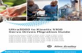 Ultra3000 to Kinetix 5100 Servo Drive Migratioin Guide · 2020. 2. 11. · there as your partner to help you get the most out of your current equipment, to help you determine your
