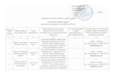 Постанова Кабінету Міністрівdsp.gov.ua/wp-content/uploads/2018/12/sektoralnyj... · № 35 "Про затвердження Технічного регламенту