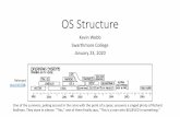 Kevin Webb Swarthmore College January 23, 2020kwebb/cs45/s20/02-OS_Structure.pdf2. Main memory storage –store variables / scratch space 3. Input/Output (I/O) –interact with the