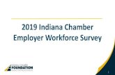 2019 Indiana Chamber Employer Workforce Survey Chamber Workforce Survey (Gover… · •12th annual survey ... Next Level Jobs Grants 65% Enough Applicants + Taking Advantage of State