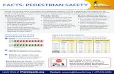 FACTS: PEDESTRIAN SAFETY - Bike/Walk Central Florida€¦ · 07/07/2020  · FACTS: PEDESTRIAN SAFETY National Data Florida Data Metro Orlando Data Florida law is clear Federal reports