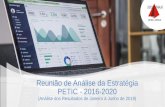 Reunião de Análise da Estratégia PETIC - 2016-2020Slide /6 PETIC 2016-2020 Objetivos Estratégicos ISUI: Índice de satisfação de usuários internos de TIC METAS 2016 2017 2018