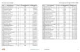 Cписок учасників Контрольні Старти ПЛСУ (02) · 2020. 8. 7. · Діти 2011 (6) Контрольні Старти ПЛСУ (02) ПН ПІБ Рік