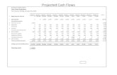 Projected Cash Flows - · PDF file Projected Cash Flows Sunrise Constructions Cash Flow Projections For the year ending January 24, 2013 Month 1 Month 2 Month 3 Month 4 Month 5 Month