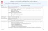 Guidelines on Infective Endocarditis 2015 (TF01) - Task Force … · 2020. 6. 17. · - Philips : imaging products (2013-2014-2015) 27/08/2015 Guidelines on Infective Endocarditis