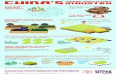 China's Indoor Agriculture Industry Infographics revised · 1/4 of china’s vegetables come from indoor farms greenhouses produce vegetables, mushrooms, fruit and horticulture seedlings