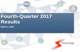 Fourth-Quarter 2017 Resultss22.q4cdn.com/191330061/files/doc_presentations/173516.pdfactuation business and in particular, shift-by-wire volumes Revenue grew 10% in 2017 compared to