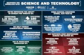 SCIENCE AND TECHNOLOGY...Prize Challenges are competitive award opportunities for the private sector to stimulate innovation in solving homeland security capability gaps. They began