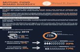Mutual Fund Diversity Flyer... · 2020. 6. 16. · We asked 26 fund families to provide the gender and racial diversity among their mutual fund board members. The survey process identiﬁed