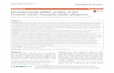 Developmental piRNA profiles of the invasive vector mosquito … · 2016. 10. 28. · RESEARCH Open Access Developmental piRNA profiles of the invasive vector mosquito Aedes albopictus