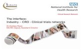 The interface: Industry CRO - Clinical trials networks · Sponsor CRO Sites Participants Sponsor CRO Sites Participants Sponsor CRO Sites Participants Network Sponsor Sites Participants