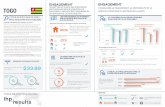 togo Infographic pg1 French 160914 copy - UHC2030alignement de l’appui à la stratégie du secteur de la santé togo engagement de mettre en place des strategies sectorielles sante