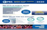 TRUSTED. VALUED. ESSENTIAL. FOR FIFTY YEARS. 2020 · PBS IS #1 IN PUBLIC TRUST PBS is the MOST TRUSTED news and public affairs network PBS 77% C L 72% V S S 71% C C TV 68% C B TV