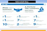 Nationwide® Story - SIGsig.org/docs2/...Diversity_and_Strategic_Relationships_at_Nationwide… · Nationwide® Story “ We didn’t start out like other insurance companies. We