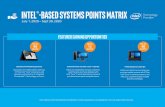 Intel®-Based Systems Points Matrix · 40 Intel® NUC 10 Perfomance Kit 20+ 20 Intel® RealSense™ Depth Camera 150+ Intel® NUC 10 Performance Mini PC : 40+ 21 Intel® NUC Board: