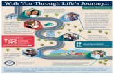 With You Through Life’s Journey · 2017. 6. 9. · With You Through Life’s Journey... African Americans We are with you from day one, with baby names and benefits for your children.