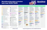 MoneySense Secondary curriculum topic map: Junior Cycle · mental wellbeing? Pupils look at the effect . of their money choices on their own and others’ mental wellbeing - including