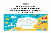 MALAYSIAN QUALIFICATIONS FRAMEWORK (MQF)...contents foreword i introduction 1. background 1 2. malaysian qualifications framework and quality assurance system 4 malaysian qualifications