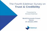 The Fourth Edelman Survey on Trust & Credibility · Opinion leaders report highest levels of trust in the company they work for. Credibility declines as companies are perceived as