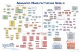 Transforming the global workforce, - Amatrol · MANUFACTURING BASICS 1 1 1 2 2 5 3 3 3 4 4 4 AC/DC ELECTRICAL T7017A 990-ACDC1 BASIC WIRING 950-ELF1 ELECTRICAL RELAY CONTROL ... PLC