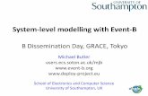System-level modelling with Event-B · 2015. 6. 14. · Rapid prototyingversus modelling •Rapid prototying ... with rapid prototyping •Advice: use any approach that improves design