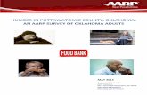 Hunger in Pottawatomie County, Oklahoma: An AARP Survey of ... · PDF file Hunger in Pottawatomie County Oklahoma: AARP Survey of Adults Age 18+ 1 BACKGROUND Nearly 50 million Americans