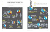 Human rights Facts and Figures 2013 - Amnesty International · Human rights Facts and Figures 2013 2013년 인권 현황 2012년 국제앰네스티는 전 세계 159개 국가 및