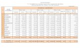 ՀԱՇՎԵՏՎՈՒԹՅՈՒՆ · -31,020 Սեփական եկամուտներ (Ընդամենը եկամուտներ առանց պաշտոնական դրամաշնորհների)