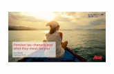 Pension tax changes and what they mean for you · 2016. 6. 9. · 2 Aon Hewitt | Consulting | Retirement and Investment Aon Hewitt Limited is authorised and regulated by the Financial