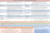 Revision Summary Sheet Rights and Responsibilities. · Muslim, Jewish, and other Arab and tribal communities of Medina during the war between that city and its neighbours. Medina