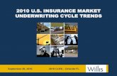 2010 U.S. INSURANCE MARKET UNDERWRITING CYCLE TRENDS · 2010 U.S. INSURANCE MARKET UNDERWRITING CYCLE TRENDS . 2 UW CYCLE ANALYSIS ! 2009 Casualty results ! Analysis of Casualty trends