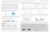 New High-level Transient Production of IgGs, Bi-specific T-cell … · 2017. 10. 6. · High-level Transient Production of IgGs, Bi-specific T-cell Engaging (BITE) Molecules & Fc
