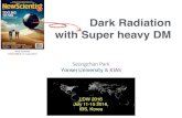 Dark Radiation with Super heavy DM - Institute for Basic ... · Dark gauge symmetry for WZ • Think of the reason why electron is stable • U(1)em : Electron never decays since