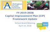 FY 2019-2028 Capital Improvement Plan (CIP) Framework …...• Timeline (with presentation links) • Engagement strategy and dates • Prior CIP documents 2. Agenda •CIP Process