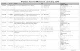 Awards for the Month of January 2010 - Contracts CAs.pdf · Industrial Estate Kordin 2585/2008 CT059/2009 Supply & Delivery of Various Laboratory Equipment for the Biomedical Engineering