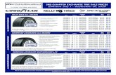 3RD QUARTER EXCHANGE TIRE SALE PRICES€¦ · A practical tire for confident all-season traction in wet, dry, and snowy conditions, with long treadwear. Our best all-weather traction,