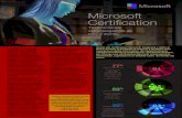 Microsoft Certification - uniecampus.it...Microsoft Certification Testimonianze sull'impiegabilità da tutto il mondo. cambiamenti determinati dall'avvento della tecnologia moderna*.