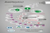 EAAD infographic 2013 antibiotics-HR - Europa · 2017. 11. 3. · EAAD infographic_2013_antibiotics-HR Created Date: 10/14/2016 10:36:15 AM ...
