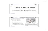FORWISS The UB-Tree · 6/21/01 4 ' 1999 FORWISS 7 rangeQuery(Tuple ql, Tuple qh) Ubvalue start = UBKEY(ql); Ubvalue cur = start; Ubvalue end = UBKEY(qh); Page page = {}; while (1)