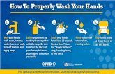 How To Wash Hands - dshs.texas.gov€¦ · How To Properly Wash Your Hands 1. Wet your hands with clean, running water (warm or cold), turn oﬀ the tap, and apply soap. 2. Lather.