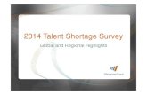2014 Talent Shortage Survey Results Presentation · PDF file 2014. 9. 10. · About the Talent Shortage Survey • Ninth year • Over 37,000 employers • 42 countries and territories