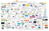 Support from California nonprofits for AB 2936 (Wicks) – Page 1 … Nonprofit... · 2020. 7. 28. · Support from California nonprofits for AB 2936 (Wicks) – Page 3 of 24 July