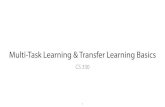 Multi-Task Learning & Transfer Learning BasicsPlan for Today Multi-Task Learning -Problem statement-Models, objectives, optimization -Challenges -Case study of real-world multi-task