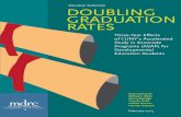 Executive Summary DOUBLING GRADUATION RATESThree-Year Effects of CUNY’s Accelerated Study in Associate Programs (ASAP) for Developmental Education Students . Susan Scrivener . Michael