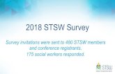 2018 Survey Results - STSW · Stanford Integrated Psychosocial Assessment for Transplant (SIPAT) STSW Psychosocial Risk Proﬁle Scoring Tool I don't use a risk scale. 10% 20% 30%