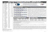 Dallas Mavericks Game Notes · PDF file 1/1/2017  · 2016-17 dallas mavericks game notes page 1 2016-17 dallas mavericks game notes – january 26, 2017 2016-17 schedule date opponent