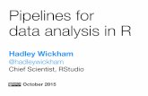 Pipelines for data analysis in Rfiles.meetup.com/1406240/pipelines.pdf · Consistent way Create new variables & new summaries of storing data. Transform Visualise Model tidyr dplyr